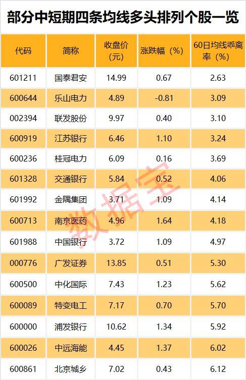 机构最新动向揭秘：这些个股获机构积极性评级，16股目标涨幅超50%