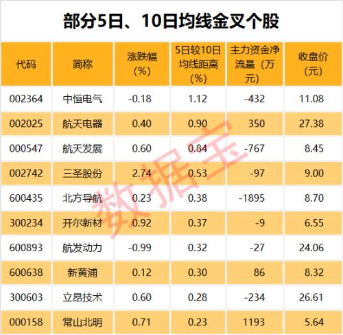 机构最新动向揭秘：这些个股获机构积极性评级，16股目标涨幅超50%