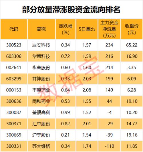 机构最新动向揭秘：这些个股获机构积极性评级，16股目标涨幅超50%