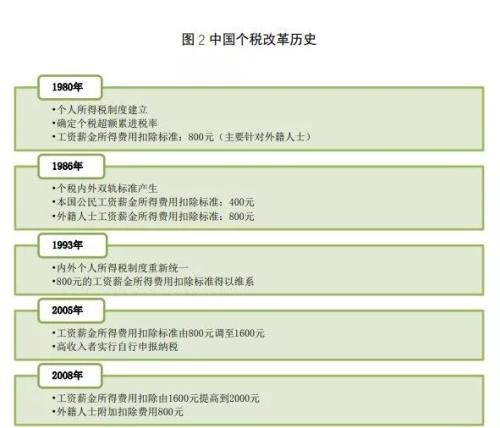 收入再分配手段_促进收入再分配(2)