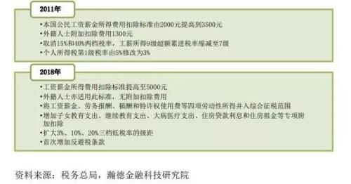 收入再分配手段_促进收入再分配