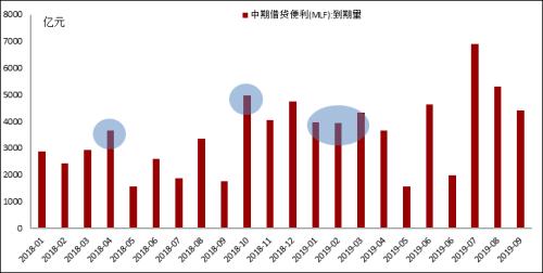 程实:四度降准确证三重逻辑