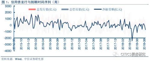 【信用债周报】9月份评级下调与违约回顾