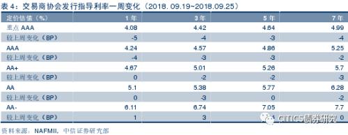 【信用债周报】9月份评级下调与违约回顾