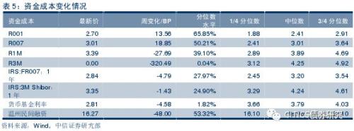 【信用债周报】9月份评级下调与违约回顾