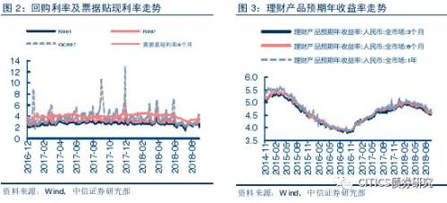 【信用债周报】9月份评级下调与违约回顾