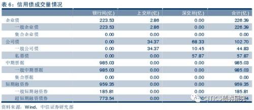 【信用债周报】9月份评级下调与违约回顾