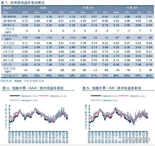【信用债周报】9月份评级下调与违约回顾