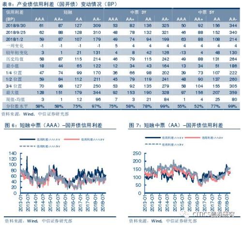 【信用债周报】9月份评级下调与违约回顾