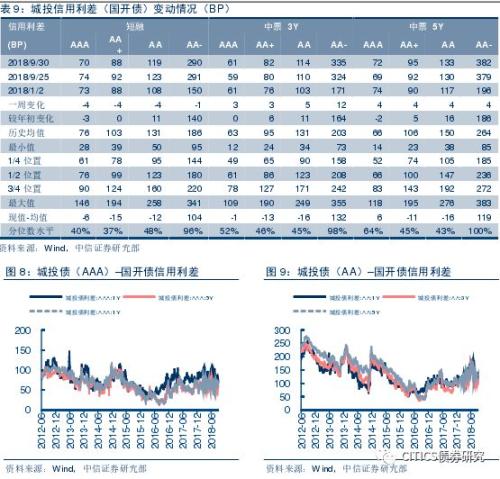 【信用债周报】9月份评级下调与违约回顾