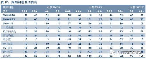 【信用债周报】9月份评级下调与违约回顾