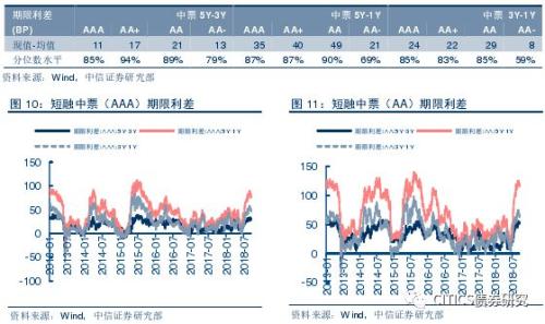 【信用债周报】9月份评级下调与违约回顾
