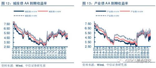 【信用债周报】9月份评级下调与违约回顾