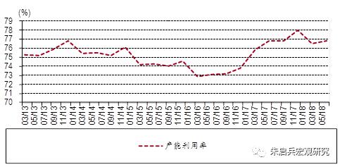 2019年10月宏观经济_稳住即胜出 2019年下半年中国宏观经济展望(2)