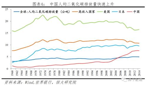绿色gdp核算_绿色GDP核算的理论与方法(2)
