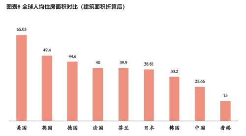 我们的房子过剩了吗?这事其实根本不用算!