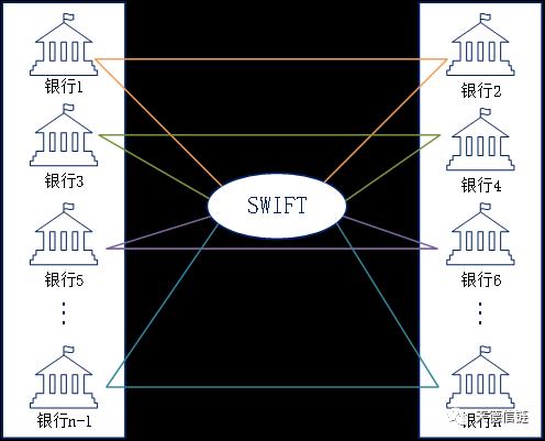 蔡维德:几千万美金的教训——swift的困境和出路