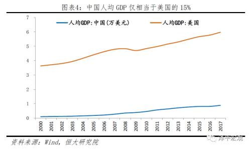 中美gdp对比gdp对比_还在担心中国 美国经济情况远比中国严重(2)