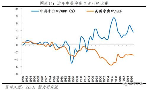 52gdp_中国gdp增长图(2)