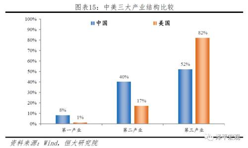 三大产业对gdp_2017年中国能源消费比重 三大产业对GDP 增长贡献率及GDP 能耗分析(3)