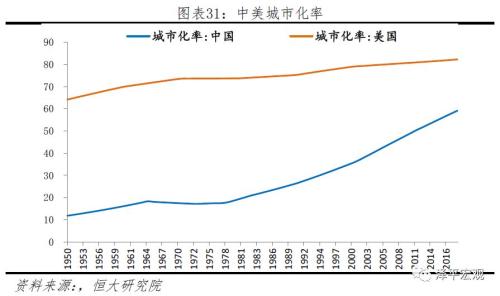 纽约人口特点_北京上海的人口密度是高还是低(3)