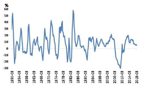 2019 美国经济复苏_美国经济复苏充满了挑战,中国能否超越