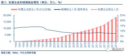 【专题报告:就业情况研究】如何看待目前的就业情况?如何研究我国的就业,及其对政策和市场的影响