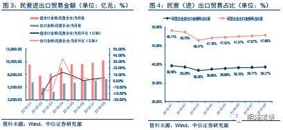 【专题报告:就业情况研究】如何看待目前的就业情况?如何研究我国的就业,及其对政策和市场的影响