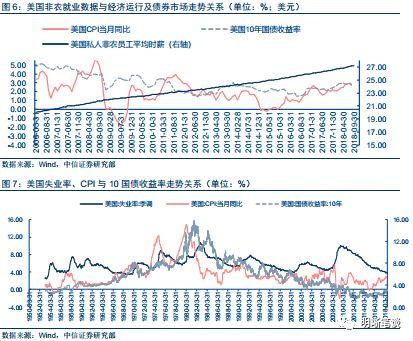 【专题报告:就业情况研究】如何看待目前的就业情况?如何研究我国的就业,及其对政策和市场的影响