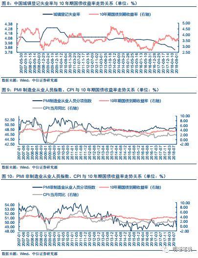 【专题报告:就业情况研究】如何看待目前的就业情况?如何研究我国的就业,及其对政策和市场的影响
