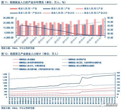 【专题报告:就业情况研究】如何看待目前的就业情况?如何研究我国的就业,及其对政策和市场的影响