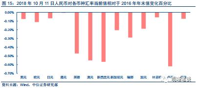 【专题报告:就业情况研究】如何看待目前的就业情况?如何研究我国的就业,及其对政策和市场的影响