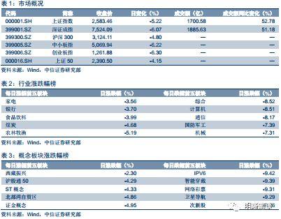 【专题报告:就业情况研究】如何看待目前的就业情况?如何研究我国的就业,及其对政策和市场的影响
