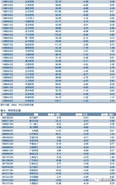 【专题报告:就业情况研究】如何看待目前的就业情况?如何研究我国的就业,及其对政策和市场的影响