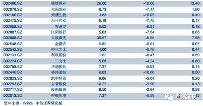 【专题报告:就业情况研究】如何看待目前的就业情况?如何研究我国的就业,及其对政策和市场的影响