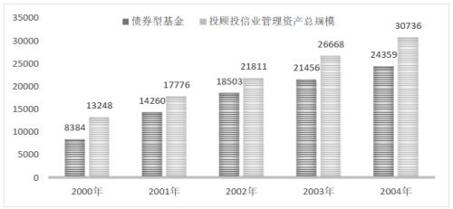 热点 | 债券型基金的巨赎劫难,台湾14年前这样走过
