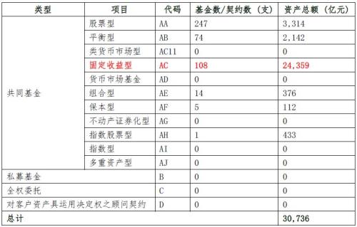 热点 | 债券型基金的巨赎劫难,台湾14年前这样走过