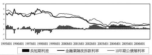 热点 | 债券型基金的巨赎劫难,台湾14年前这样走过