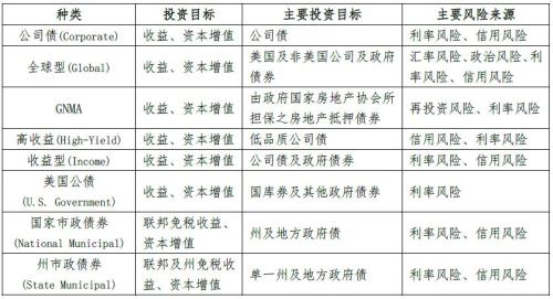 热点 | 债券型基金的巨赎劫难,台湾14年前这样走过