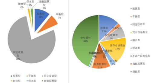 热点 | 债券型基金的巨赎劫难,台湾14年前这样走过