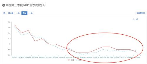 中国gdp增速转正有多_中国gdp增速图(3)