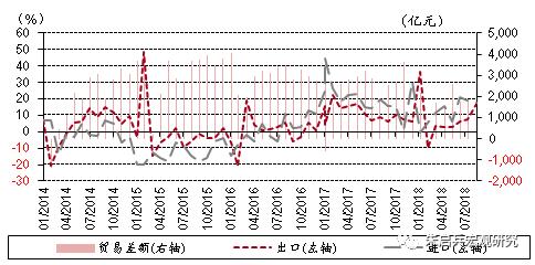 中国四月份gdp增速_中国gdp增速图(2)