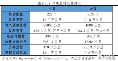 中国人均医疗支出_人均医疗保健支出(3)
