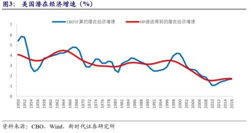 潜在gdp怎么推动经济_中国未来十年gdp增速,中国未来十年经济发展预测(2)