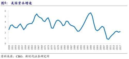 美国人口增速_美国加息五年雷声大雨点小落幕 这次可能真的不一样了