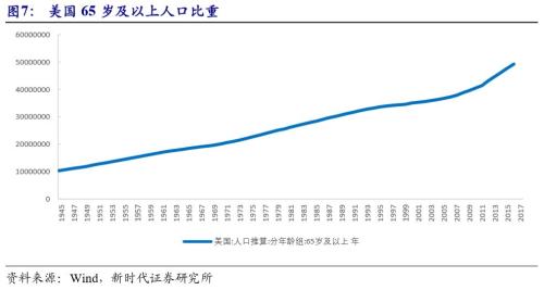 【国际经济及大宗商品周察|新时代宏观】美国经济潜在增速提升,但实际增速面临拐点