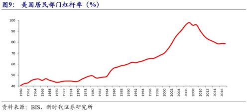 【国际经济及大宗商品周察|新时代宏观】美国经济潜在增速提升,但实际增速面临拐点