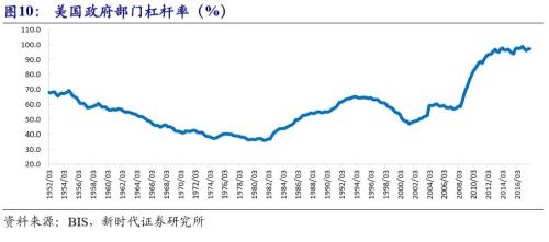 【国际经济及大宗商品周察|新时代宏观】美国经济潜在增速提升,但实际增速面临拐点