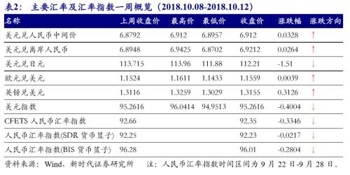 【国际经济及大宗商品周察|新时代宏观】美国经济潜在增速提升,但实际增速面临拐点