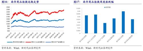 【国际经济及大宗商品周察|新时代宏观】美国经济潜在增速提升,但实际增速面临拐点